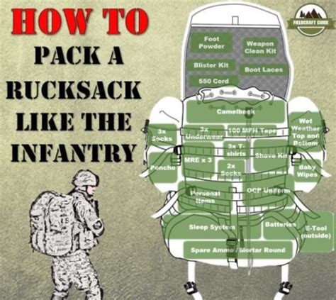 how to pack rucksack army.